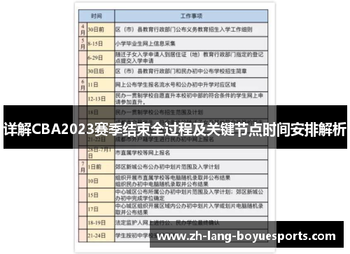 详解CBA2023赛季结束全过程及关键节点时间安排解析